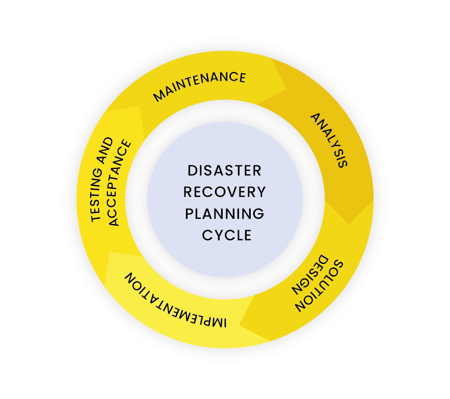 disaster recovery planning