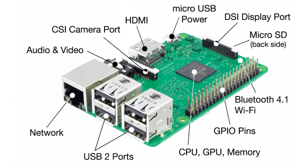 Our 3B version of the Raspberry Pi